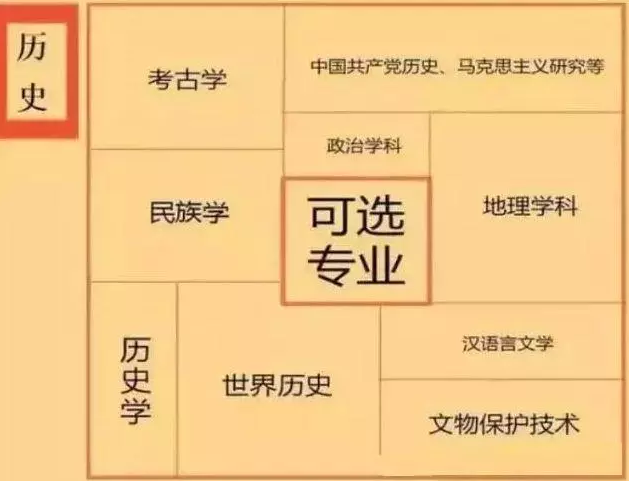 9月份面临高考改革的高一新生们!怎样选科有前