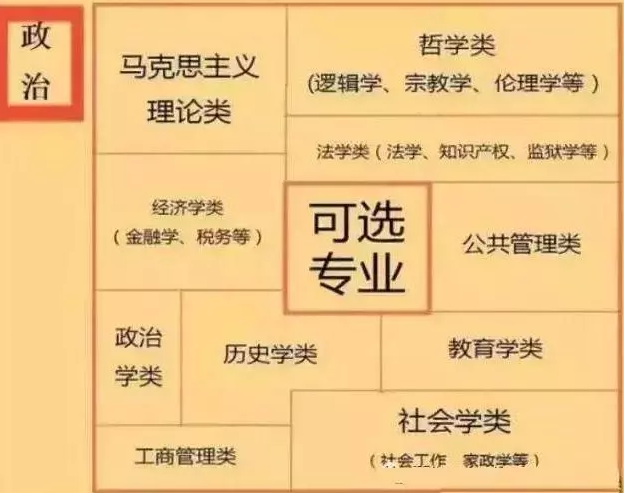 9月份面临高考改革的高一新生们!怎样选科有前